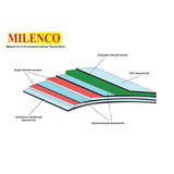 Milenco Internal Thermal Blind Set